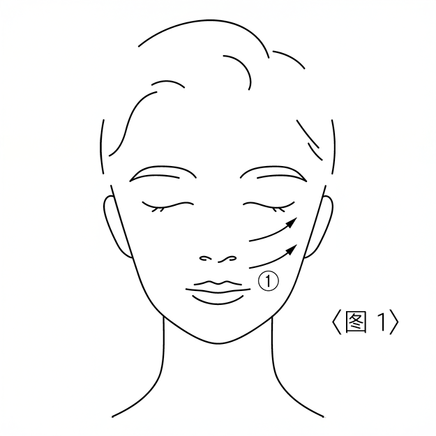 使用方法