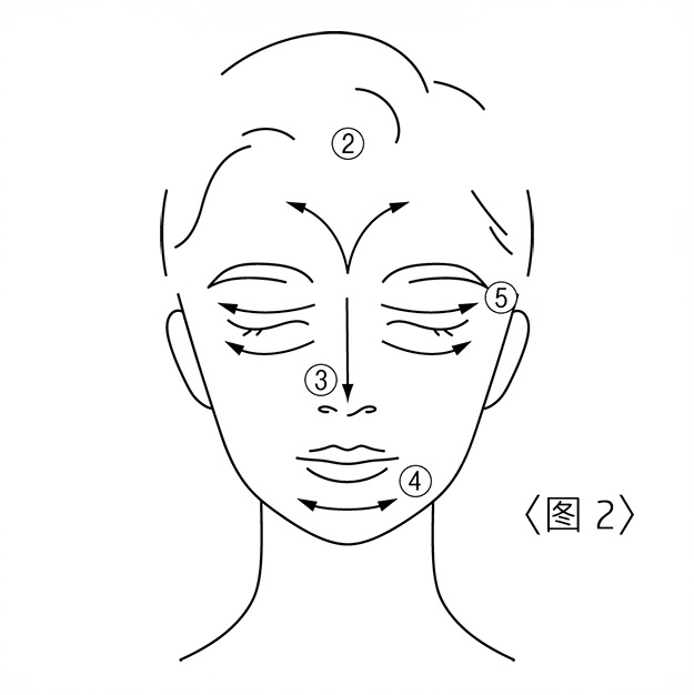 使用方法