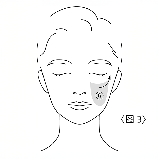 使用方法