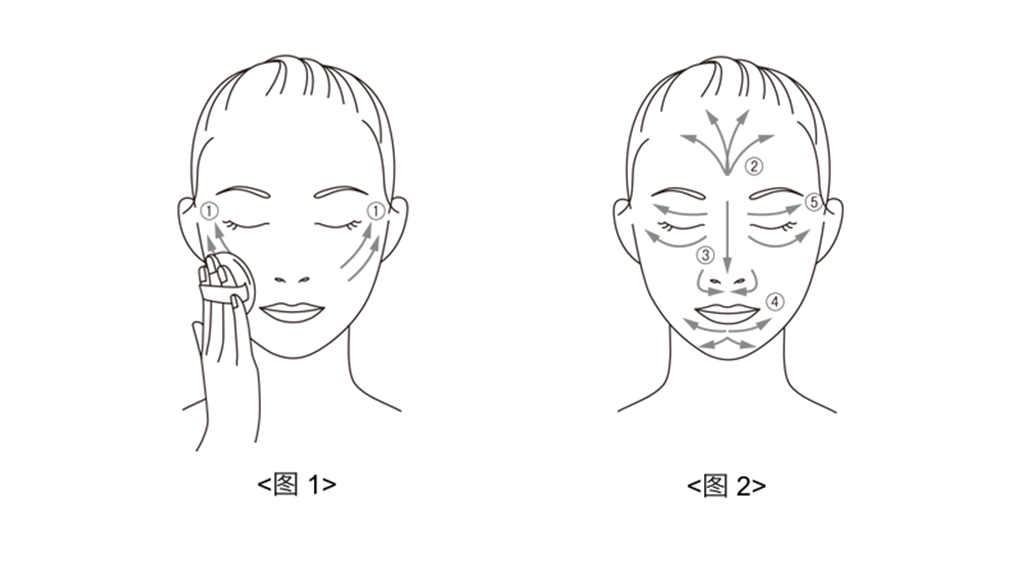 使用方法