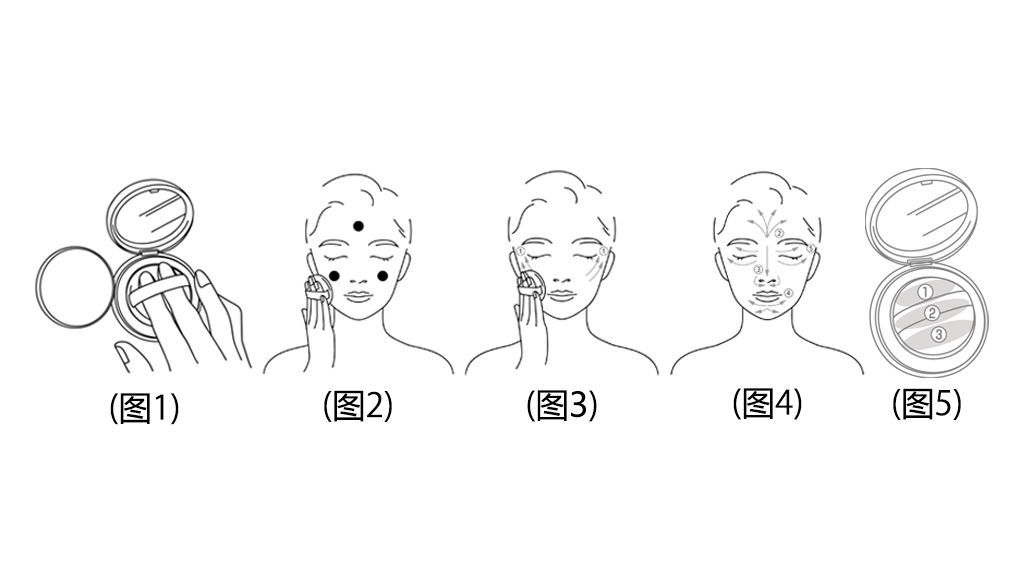 使用方法1