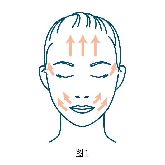 使用方法