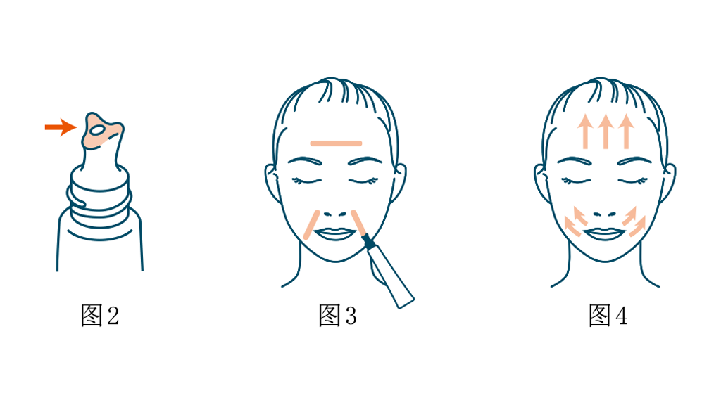 使用方法