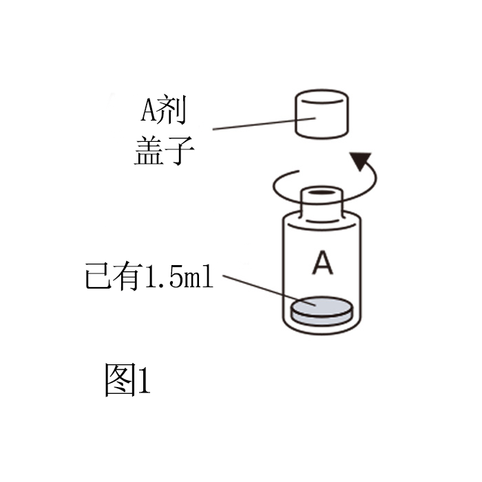 使用方法1