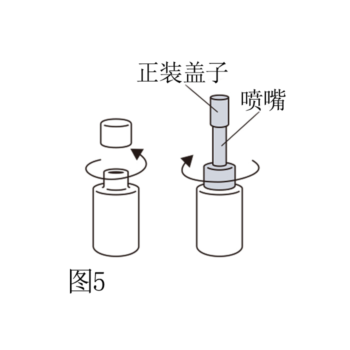 使用方法5