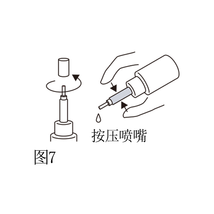 使用方法7