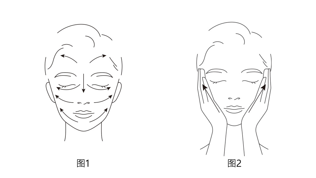 使用方法