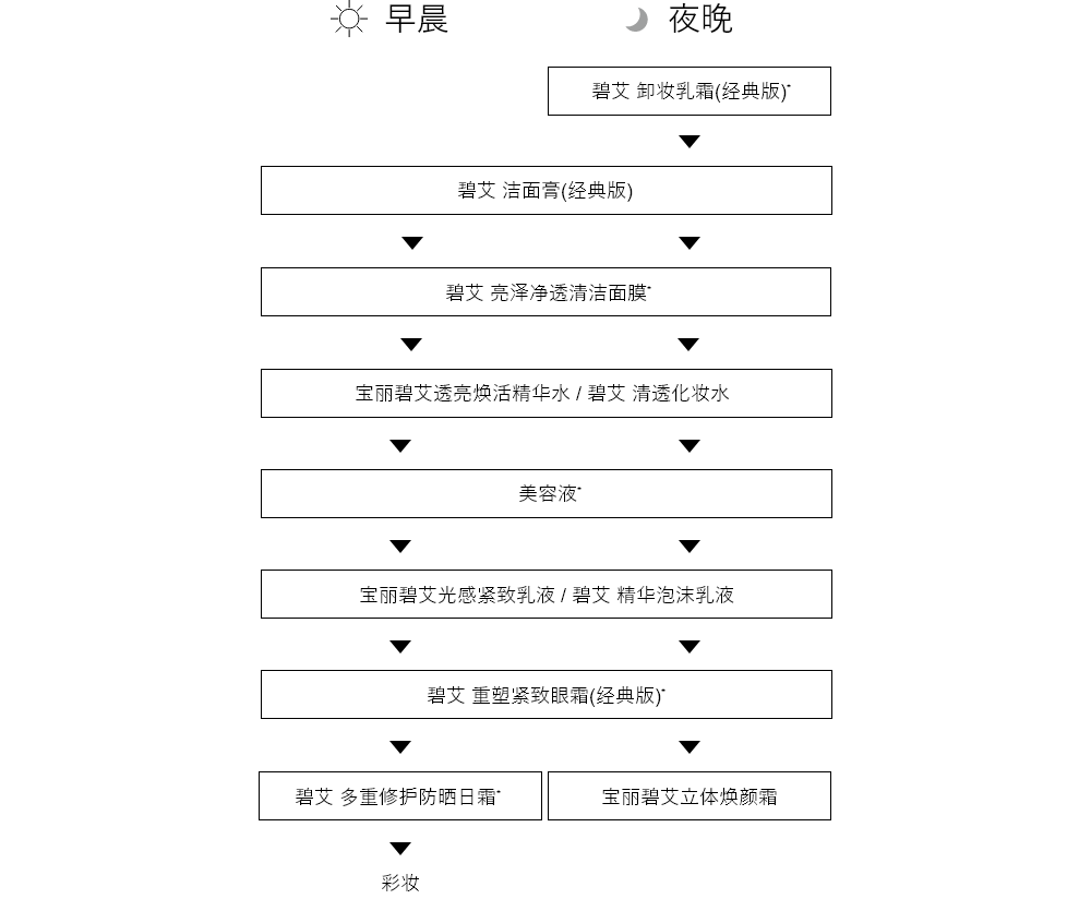 使用步骤
